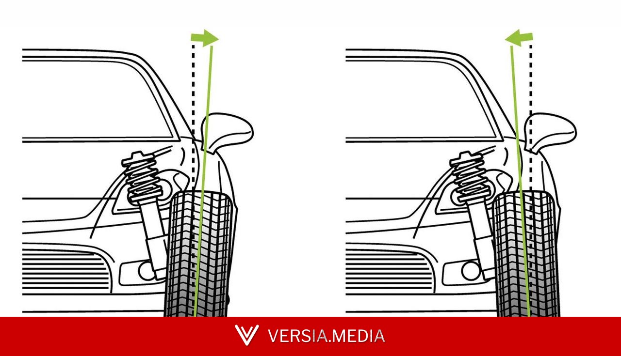 O que é cambagem? Como serviço que promete salvar pneus esconde os defeitos do carro — Auto | Versia.media